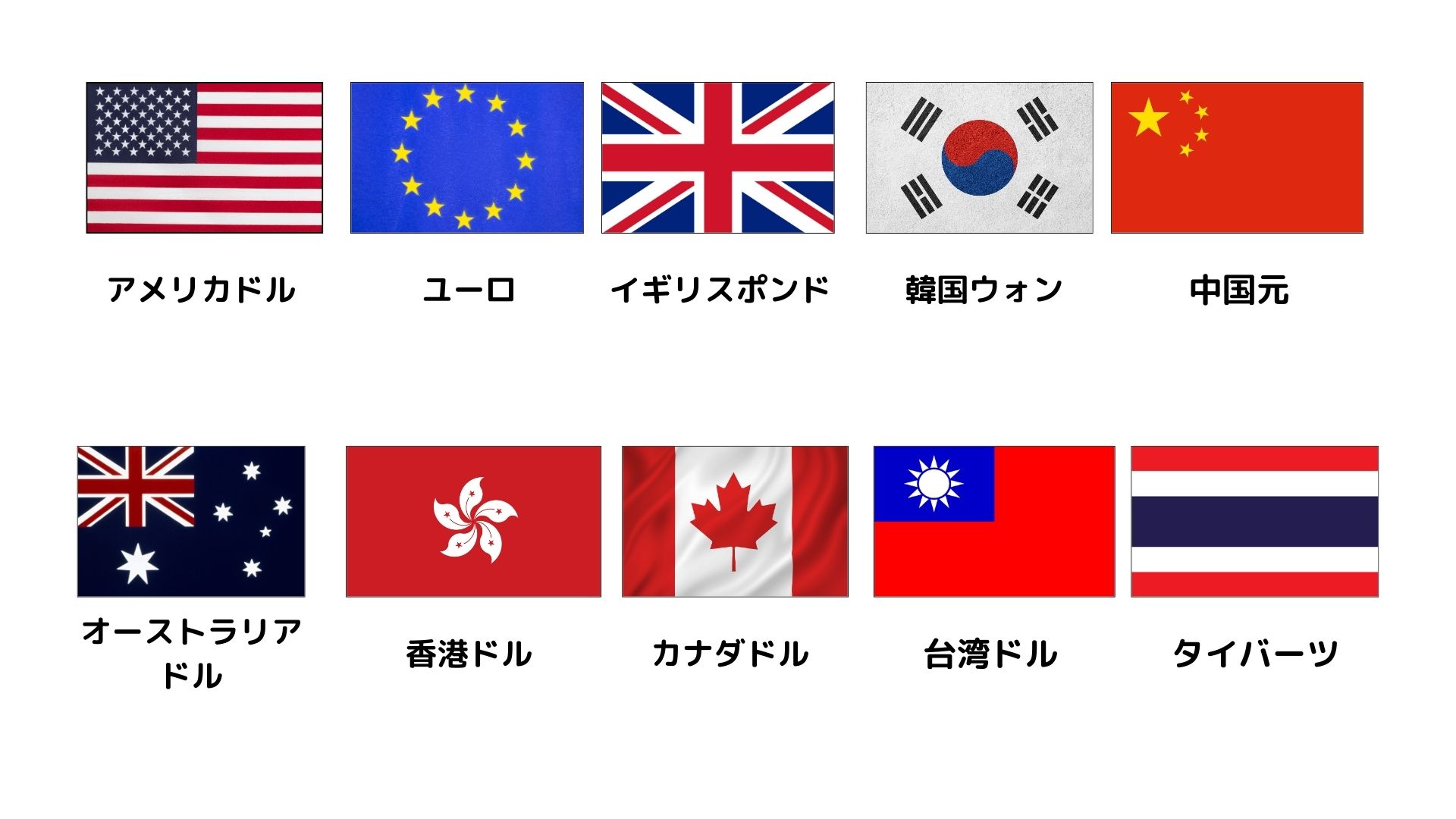 外貨両替 | チケットショップ エイト