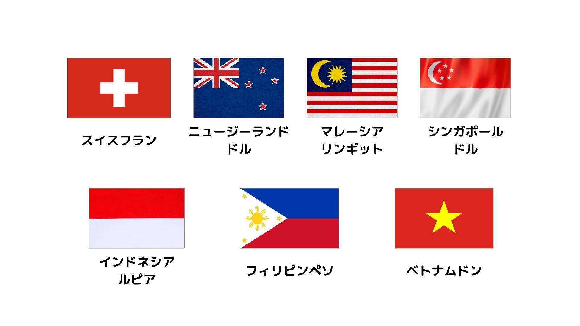 外貨両替 | チケットショップ エイト